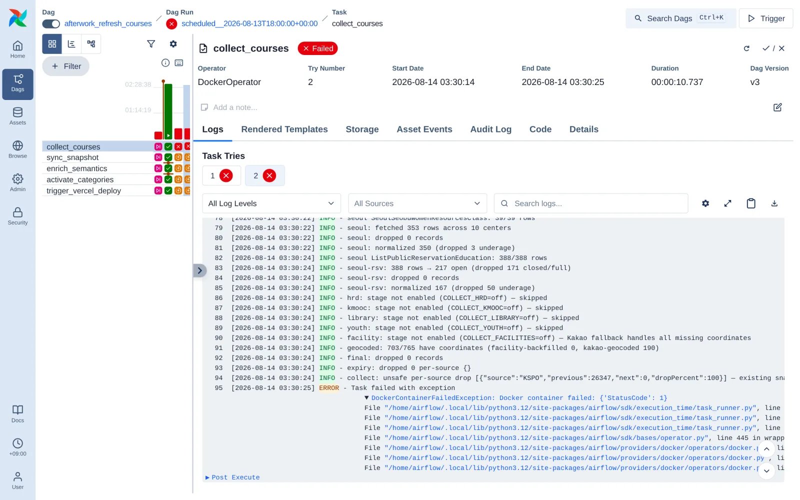 실패한 collect_courses의 로그. 마지막 INFO 줄: collect: unsafe per-source drop — KSPO previous 26347, next 0, dropPercent 100 — existing snapshot PRESERVED. 다음 줄에서 태스크가 exit 1로 실패한다.